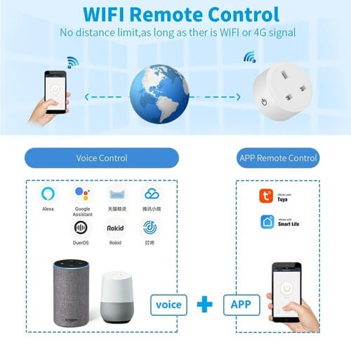 20A UK Plug Tuya Wifi Smart Socket Wifi Remote Control